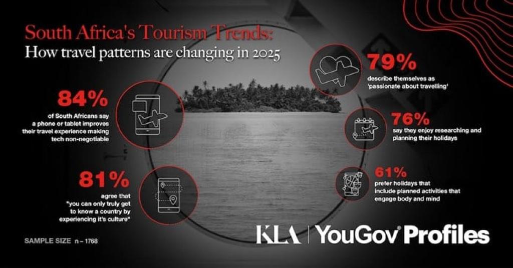 How South African travel patterns are changing in 2025