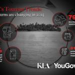 How South African travel patterns are changing in 2025